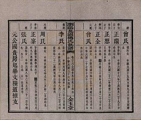 湖南[傅姓] 浏阳花园傅氏族谱三十卷 — 民国三十六年（1947）_二十.pdf