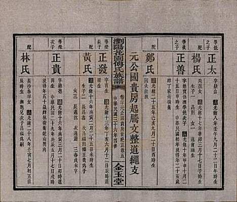 湖南[傅姓] 浏阳花园傅氏族谱三十卷 — 民国三十六年（1947）_二十.pdf