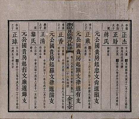 湖南[傅姓] 浏阳花园傅氏族谱三十卷 — 民国三十六年（1947）_二十.pdf