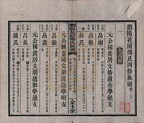 湖南[傅姓] 浏阳花园傅氏族谱三十卷 — 民国三十六年（1947）_二十一.pdf