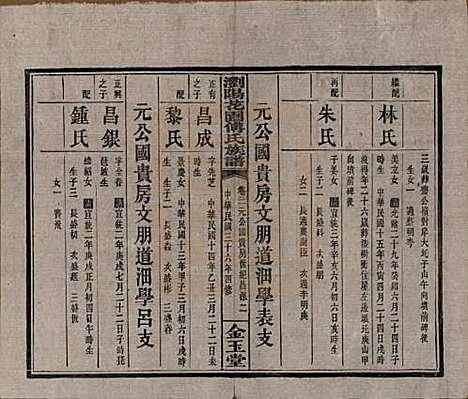 湖南[傅姓] 浏阳花园傅氏族谱三十卷 — 民国三十六年（1947）_二十一.pdf