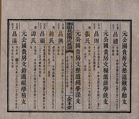 湖南[傅姓] 浏阳花园傅氏族谱三十卷 — 民国三十六年（1947）_二十一.pdf