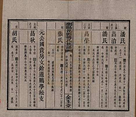 湖南[傅姓] 浏阳花园傅氏族谱三十卷 — 民国三十六年（1947）_二十一.pdf