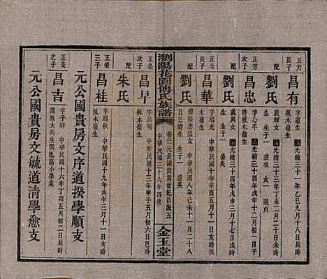 湖南[傅姓] 浏阳花园傅氏族谱三十卷 — 民国三十六年（1947）_二十一.pdf