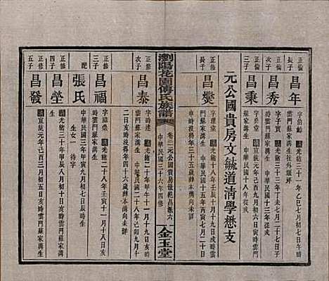 湖南[傅姓] 浏阳花园傅氏族谱三十卷 — 民国三十六年（1947）_二十一.pdf