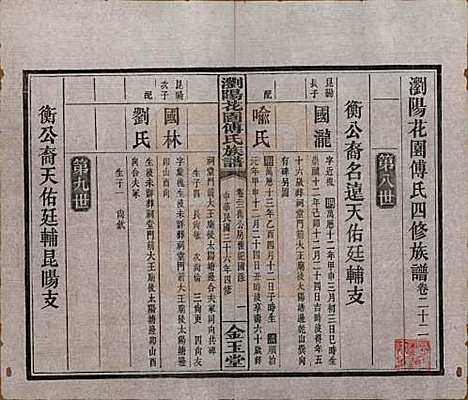 湖南[傅姓] 浏阳花园傅氏族谱三十卷 — 民国三十六年（1947）_二十二.pdf