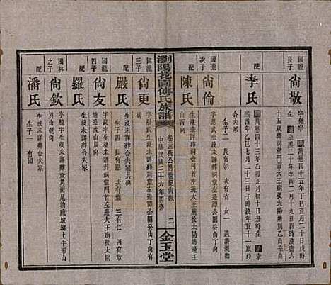 湖南[傅姓] 浏阳花园傅氏族谱三十卷 — 民国三十六年（1947）_二十二.pdf