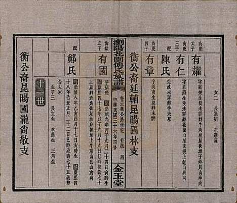 湖南[傅姓] 浏阳花园傅氏族谱三十卷 — 民国三十六年（1947）_二十二.pdf