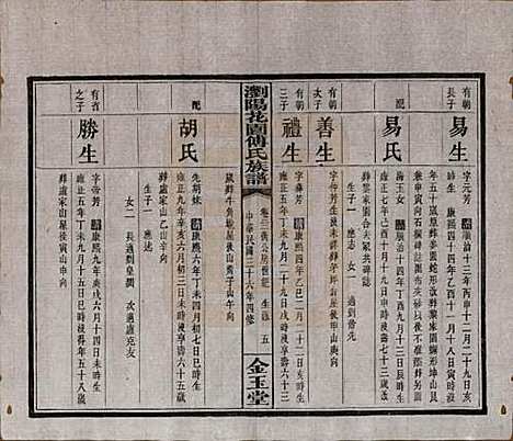 湖南[傅姓] 浏阳花园傅氏族谱三十卷 — 民国三十六年（1947）_二十二.pdf