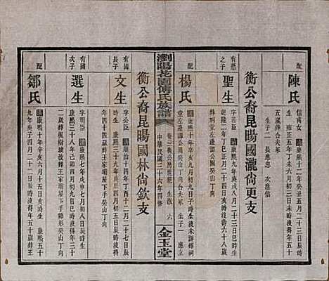 湖南[傅姓] 浏阳花园傅氏族谱三十卷 — 民国三十六年（1947）_二十二.pdf