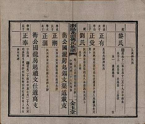 湖南[傅姓] 浏阳花园傅氏族谱三十卷 — 民国三十六年（1947）_二十三.pdf