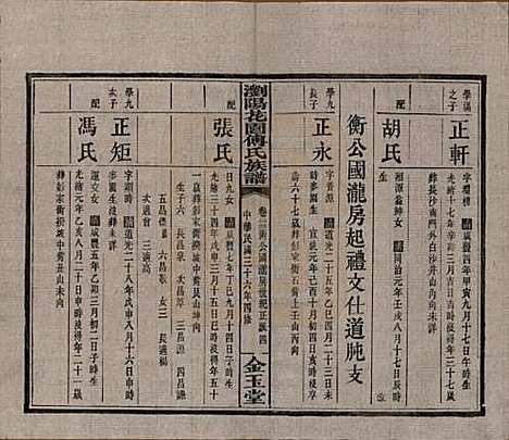 湖南[傅姓] 浏阳花园傅氏族谱三十卷 — 民国三十六年（1947）_二十三.pdf