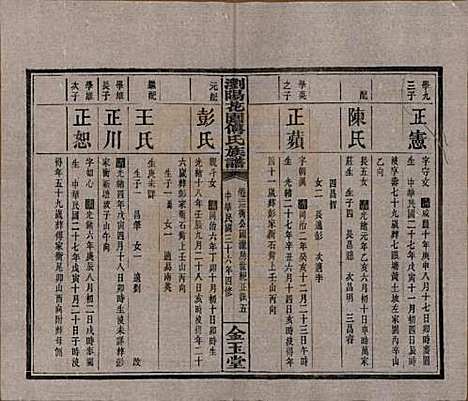 湖南[傅姓] 浏阳花园傅氏族谱三十卷 — 民国三十六年（1947）_二十三.pdf