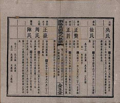 湖南[傅姓] 浏阳花园傅氏族谱三十卷 — 民国三十六年（1947）_二十三.pdf