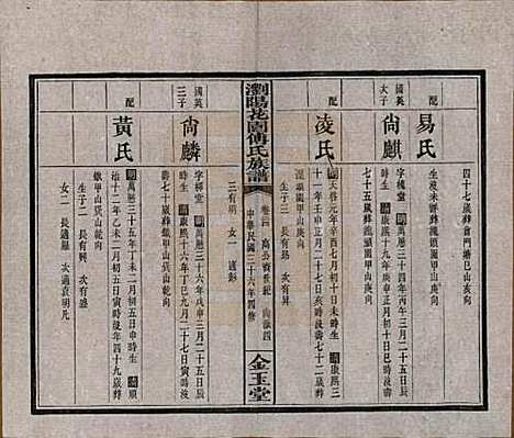 湖南[傅姓] 浏阳花园傅氏族谱三十卷 — 民国三十六年（1947）_二十四.pdf