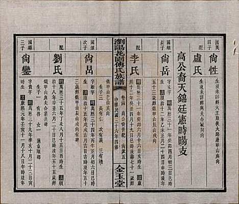 湖南[傅姓] 浏阳花园傅氏族谱三十卷 — 民国三十六年（1947）_二十四.pdf