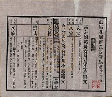 湖南[傅姓] 浏阳花园傅氏族谱三十卷 — 民国三十六年（1947）_二十五.pdf