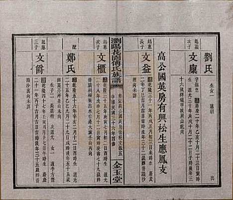 湖南[傅姓] 浏阳花园傅氏族谱三十卷 — 民国三十六年（1947）_二十五.pdf