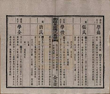 湖南[傅姓] 浏阳花园傅氏族谱三十卷 — 民国三十六年（1947）_二十六.pdf