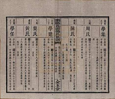 湖南[傅姓] 浏阳花园傅氏族谱三十卷 — 民国三十六年（1947）_二十六.pdf