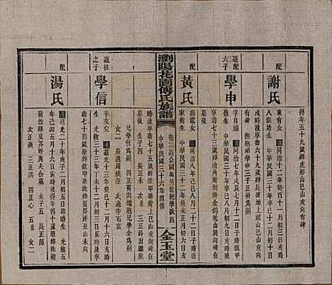 湖南[傅姓] 浏阳花园傅氏族谱三十卷 — 民国三十六年（1947）_二十六.pdf