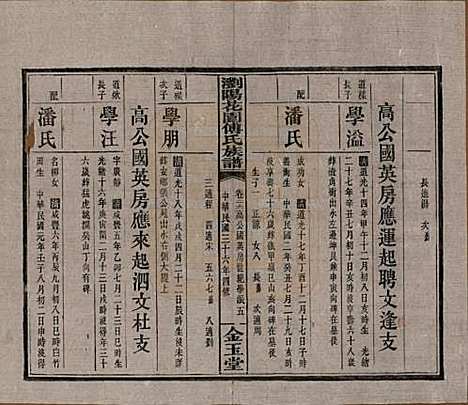 湖南[傅姓] 浏阳花园傅氏族谱三十卷 — 民国三十六年（1947）_二十六.pdf