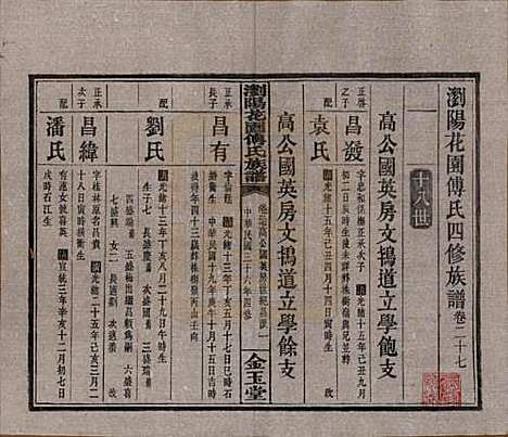 湖南[傅姓] 浏阳花园傅氏族谱三十卷 — 民国三十六年（1947）_二十七.pdf