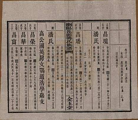 湖南[傅姓] 浏阳花园傅氏族谱三十卷 — 民国三十六年（1947）_二十七.pdf