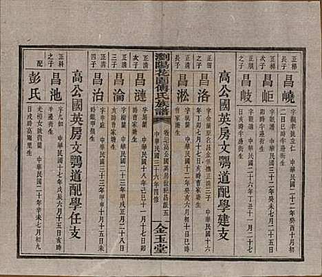 湖南[傅姓] 浏阳花园傅氏族谱三十卷 — 民国三十六年（1947）_二十七.pdf