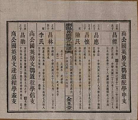 湖南[傅姓] 浏阳花园傅氏族谱三十卷 — 民国三十六年（1947）_二十七.pdf