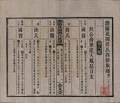 湖南[傅姓] 浏阳花园傅氏族谱三十卷 — 民国三十六年（1947）_二十八.pdf