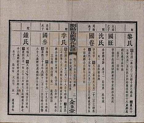 湖南[傅姓] 浏阳花园傅氏族谱三十卷 — 民国三十六年（1947）_二十八.pdf