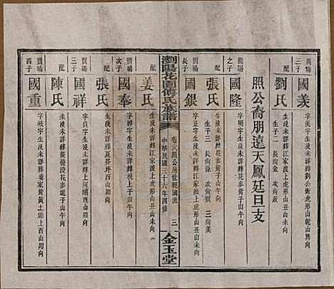 湖南[傅姓] 浏阳花园傅氏族谱三十卷 — 民国三十六年（1947）_二十八.pdf