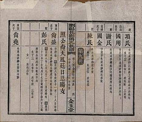 湖南[傅姓] 浏阳花园傅氏族谱三十卷 — 民国三十六年（1947）_二十八.pdf