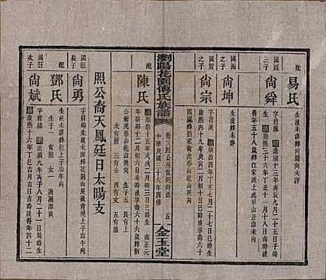 湖南[傅姓] 浏阳花园傅氏族谱三十卷 — 民国三十六年（1947）_二十八.pdf