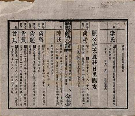 湖南[傅姓] 浏阳花园傅氏族谱三十卷 — 民国三十六年（1947）_二十八.pdf