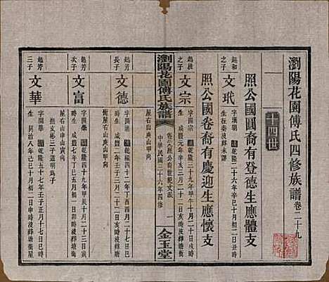 湖南[傅姓] 浏阳花园傅氏族谱三十卷 — 民国三十六年（1947）_二十九.pdf