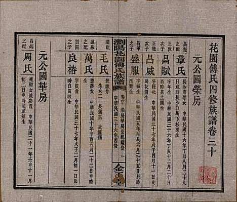 湖南[傅姓] 浏阳花园傅氏族谱三十卷 — 民国三十六年（1947）_三十.pdf