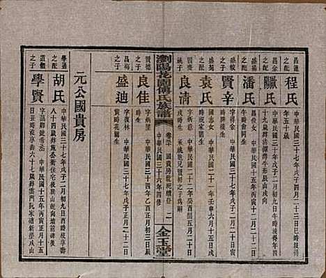 湖南[傅姓] 浏阳花园傅氏族谱三十卷 — 民国三十六年（1947）_三十.pdf