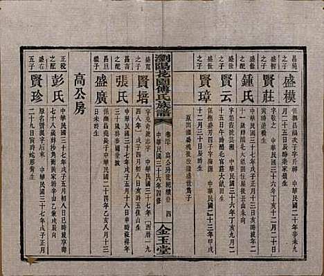 湖南[傅姓] 浏阳花园傅氏族谱三十卷 — 民国三十六年（1947）_三十.pdf