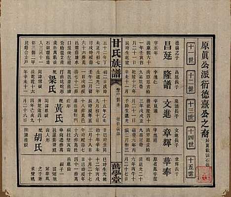 湖南[甘姓] 甘氏族谱 — 民国30年[1941]_十二.pdf