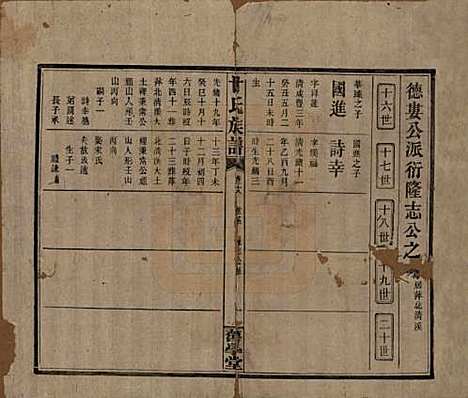 湖南[甘姓] 甘氏族谱 — 民国30年[1941]_十八.pdf