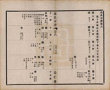 江苏[高姓] 高氏大统宗谱五十五卷首一卷 — 民国十五年（1926）_六.pdf