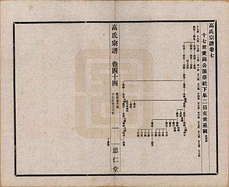 江苏[高姓] 高氏大统宗谱五十五卷首一卷 — 民国十五年（1926）_七.pdf