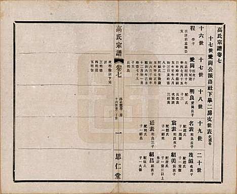 江苏[高姓] 高氏大统宗谱五十五卷首一卷 — 民国十五年（1926）_七.pdf