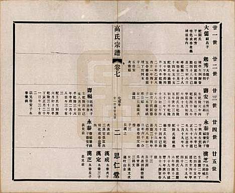 江苏[高姓] 高氏大统宗谱五十五卷首一卷 — 民国十五年（1926）_七.pdf