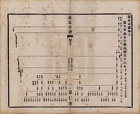 江苏[高姓] 高氏大统宗谱五十五卷首一卷 — 民国十五年（1926）_十.pdf