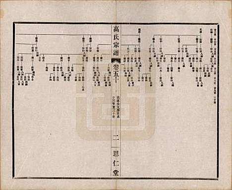 江苏[高姓] 高氏大统宗谱五十五卷首一卷 — 民国十五年（1926）_十.pdf