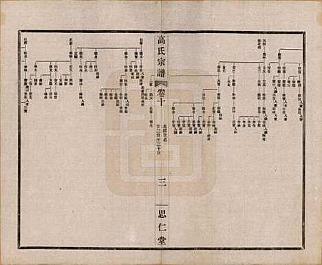 江苏[高姓] 高氏大统宗谱五十五卷首一卷 — 民国十五年（1926）_十.pdf