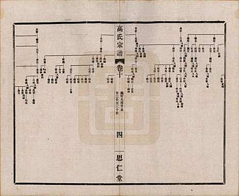 江苏[高姓] 高氏大统宗谱五十五卷首一卷 — 民国十五年（1926）_十.pdf